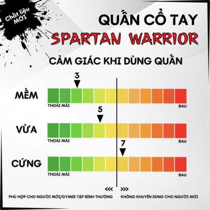 Quấn cổ tay - Spartan Warrior